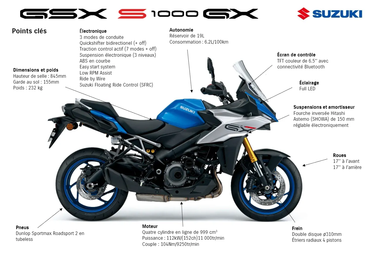 GSXS1000 GSX-S1000 GSX-S-S GSXS 1000 2015-2023 絡まり 2022